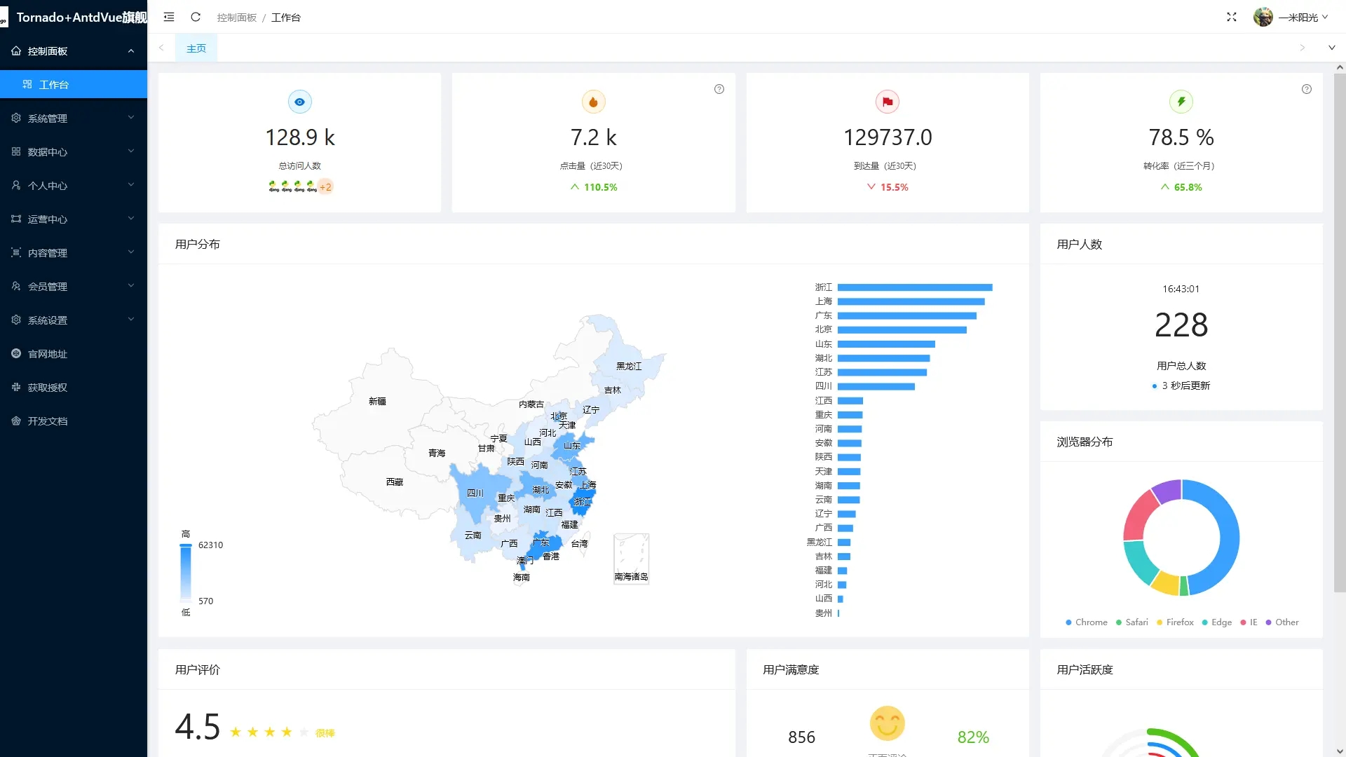 Tornado-Vue-Admin 基于 Tornado+Vue 的敏捷开发框架-优客之家